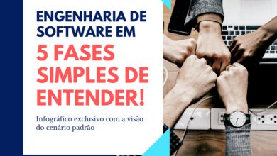 Infográfico: 5 fases simples para entender a engenharia de software